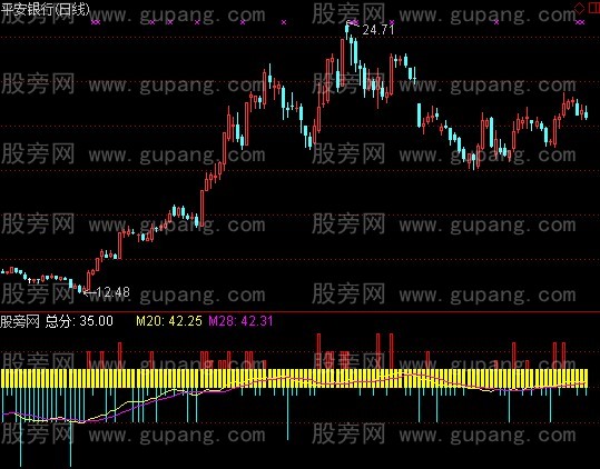 通达信个股评分指标公式
