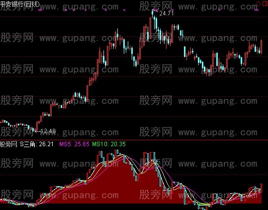 通达信三角面积指标公式