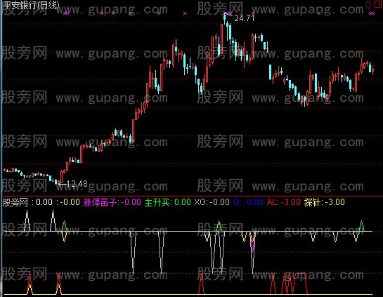 通达信盘绝技指指标公式