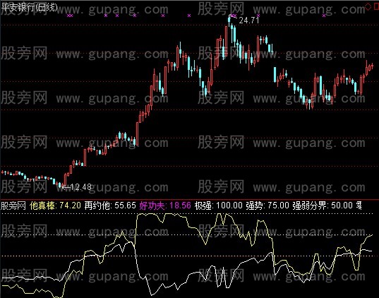 通达信股市情人指标公式