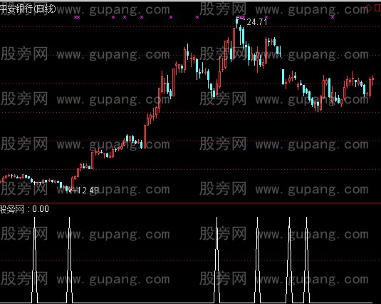 通达信击中要害选股指标公式