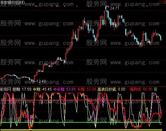通达信价值5800元DKDB指标公式