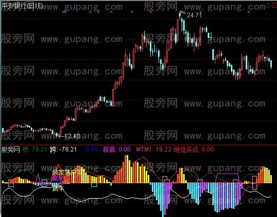 通达信威震八方指标公式