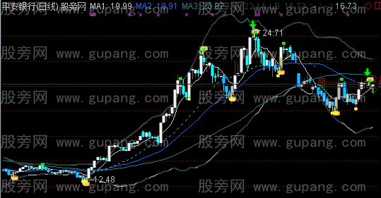 通达信夏季主图指标公式