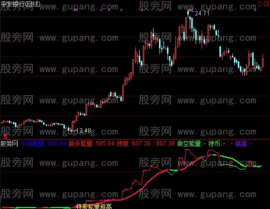 通达信大盘主力能量指标公式