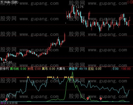 通达信笑傲股市指标公式
