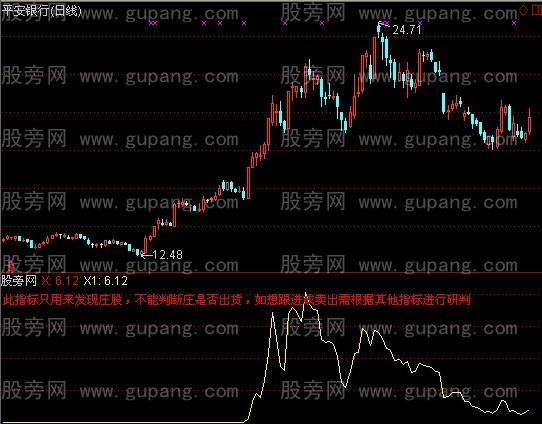 通达信追踪庄股指标公式