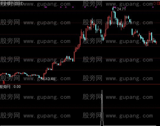 通达信双针选股指标公式