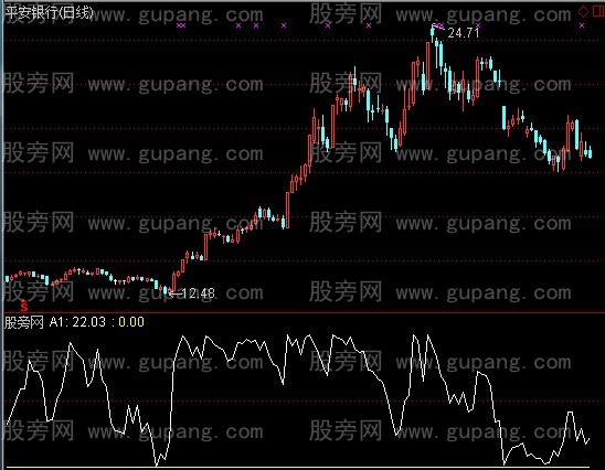 通达信致命双击指标公式