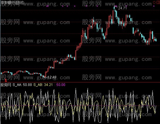 通达信S-TOP理论指标公式
