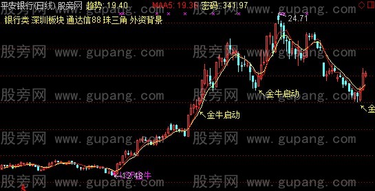 通达信金牛启动主图指标公式
