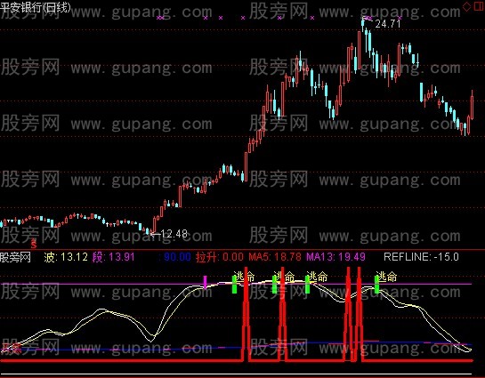 通达信极品绝底+选股指标公式