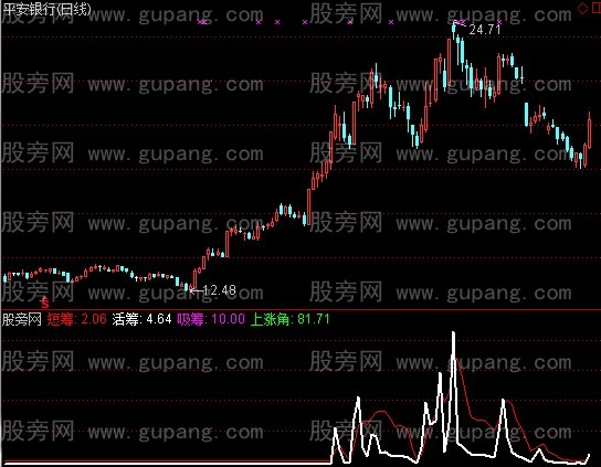 通达信筹码涨升排序指标公式