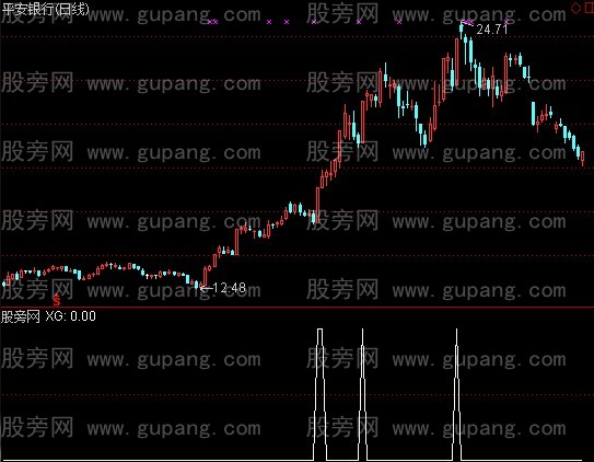 通达信横盘大牛选股指标公式