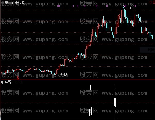 通达信启动信号选股指标公式