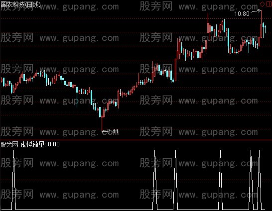 通达信种金金叉选股指标公式