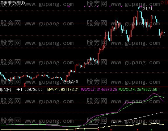 通达信一年二十翻指标公式