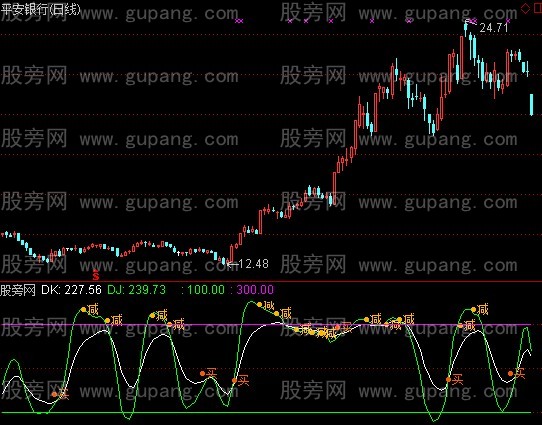通达信攻无不克指标公式
