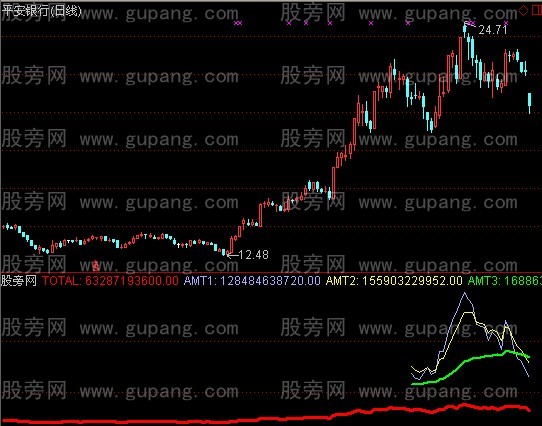 通达信成交曲线指标公式