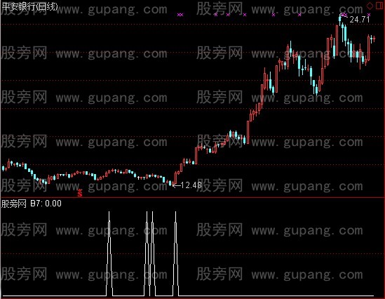 通达信吸筹启动选股指标公式
