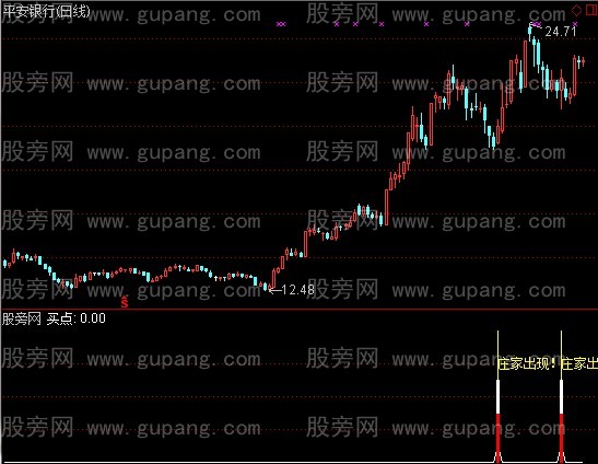 通达信庄家出现指标公式