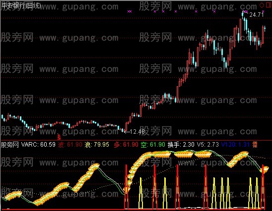 通达信黄金持股线指标公式