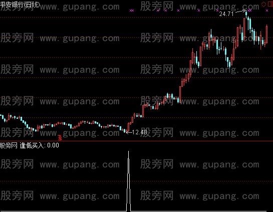 通达信蛇出洞选股指标公式