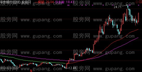 通达信双线作战主图指标公式