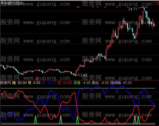 通达信猪无能操股指标公式
