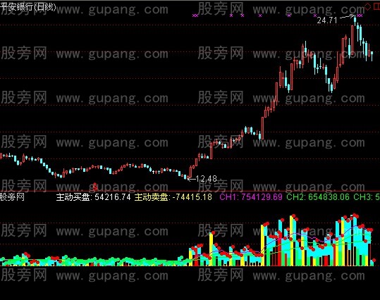 通达信形态量指标公式
