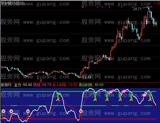 通达信买时机+选股指标公式