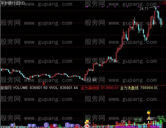 通达信控仙丹指标公式