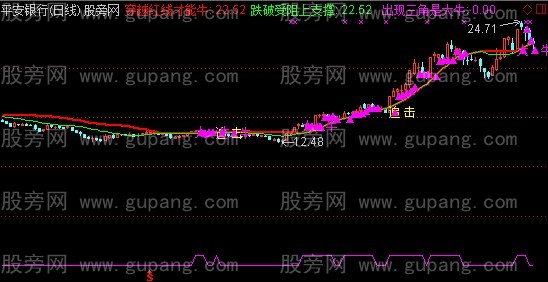 通达信黑暗行动主图指标公式