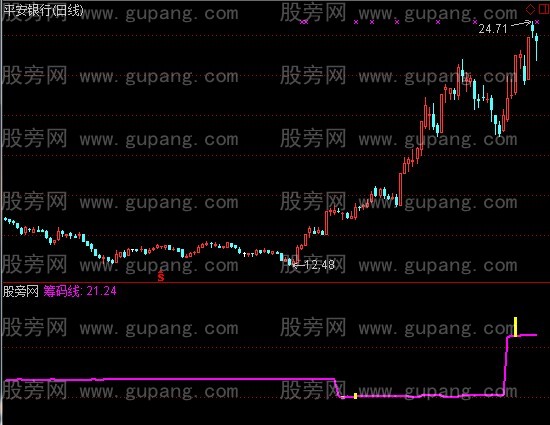 通达信筹码移动指标公式