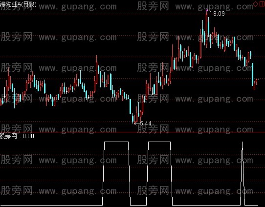 通达信低位单峰选股指标公式