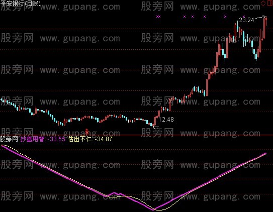 通达信智仁参谋指标公式