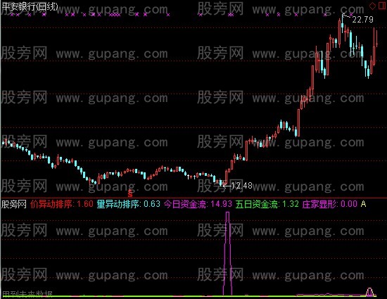 通达信私募宝指标公式