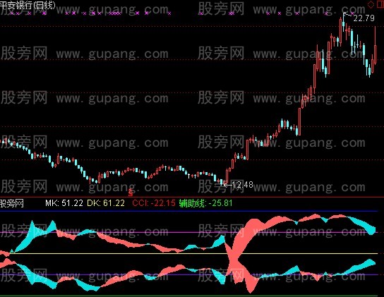 通达信顺势双龙指标公式