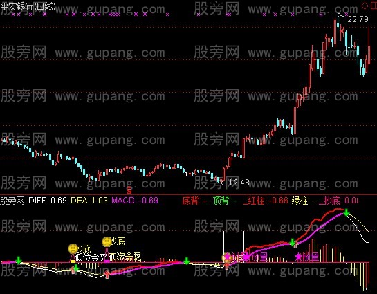 通达信极品MACD放量+选股指标公式