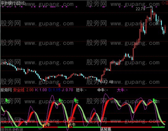通达信三牛指标公式
