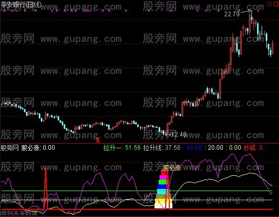 通达信股必涨指标公式