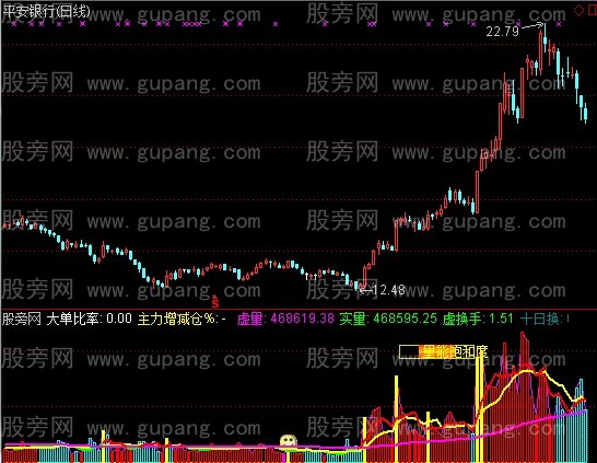 通达信阿贵量图指标公式
