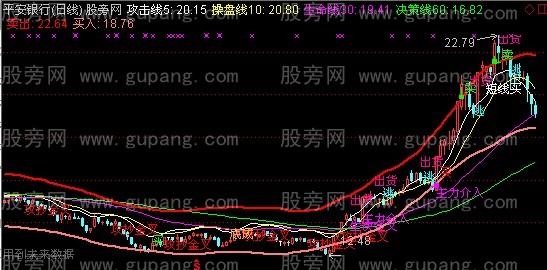 通达信买卖引导指标公式