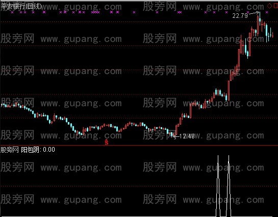通达信阳包阴选股指标公式