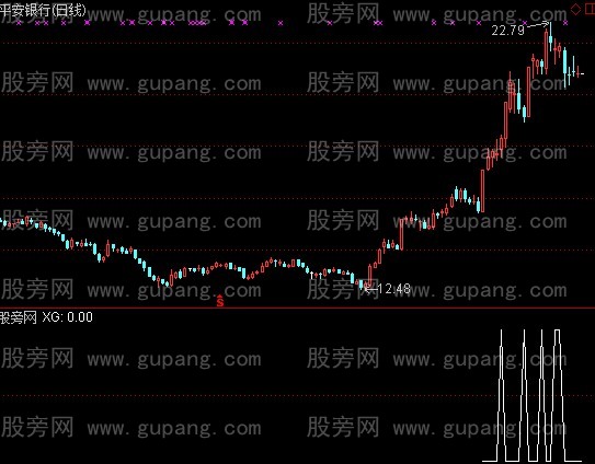 通达信五日十日线战法选股指标公式