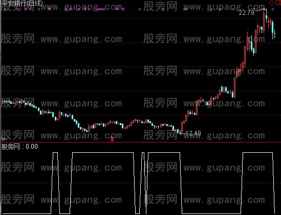 通达信浮筹选股指标公式