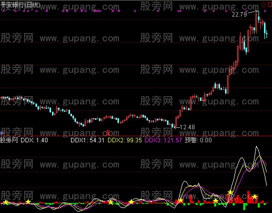 通达信和谐DDX指标公式