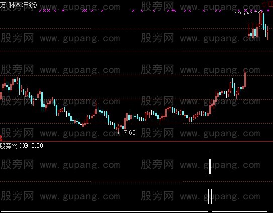 通达信烈日灵岩选股指标公式