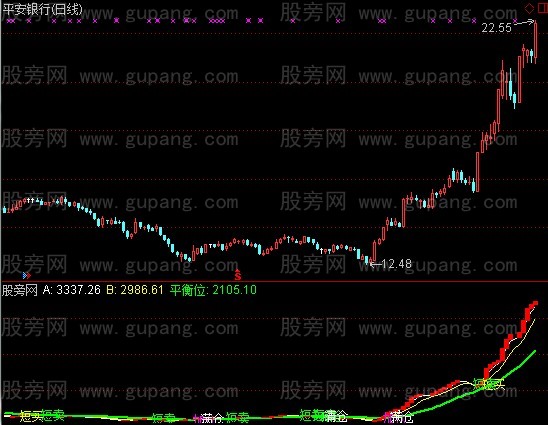 通达信平衡位指标公式