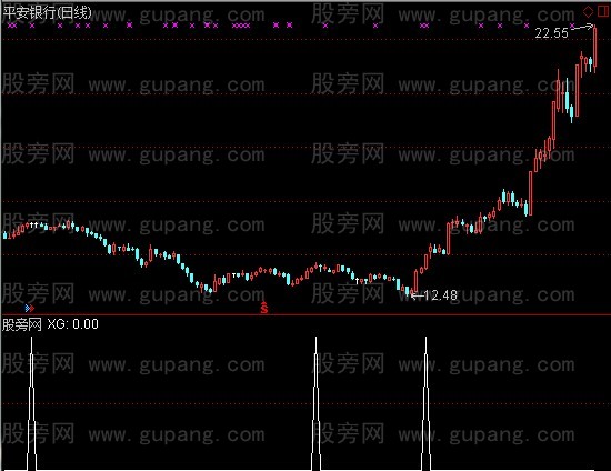 通达信盈利选股指标公式